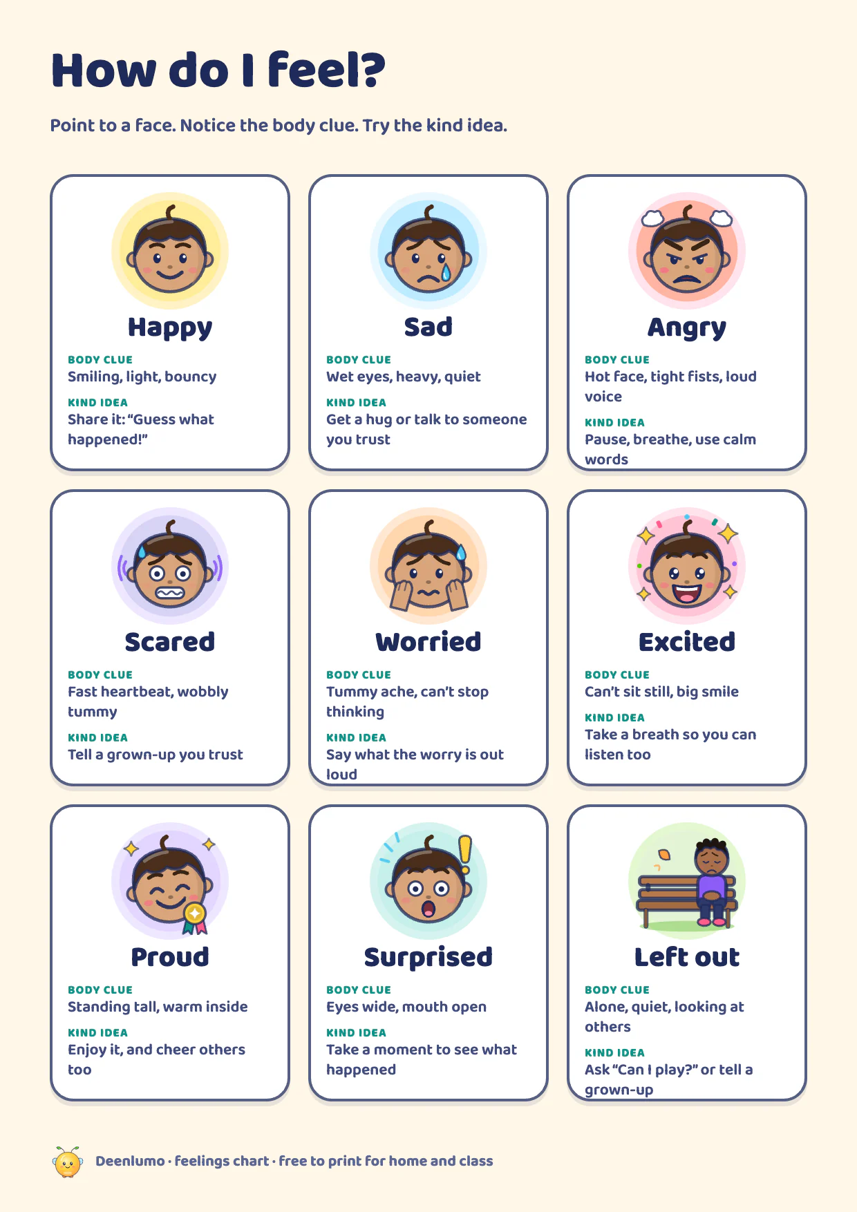Feelings chart with nine faces: happy, sad, angry, scared, worried, excited, proud, surprised and left out, each with a body clue and a kind idea