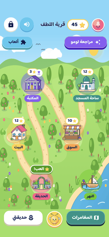 خريطة القرية في دينلومو: طريق رملي يصل بين الحديقة والبيت والمكتبة والسوق وساحة المسجد والنهر، مع النجوم التي جُمعت في كل مكان.